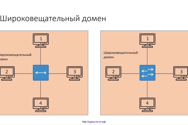 Кракен нарка шоп