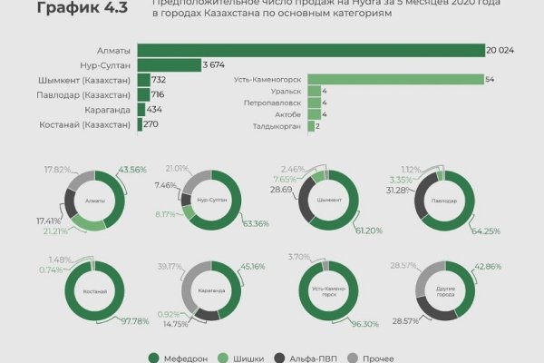 Почему не работает кракен kr2web in